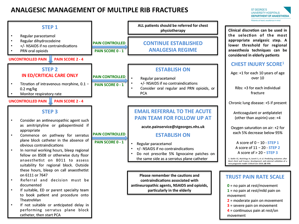 https://www.ribinjuryclinic.com/images/conditions/management-of-acute-pain.png